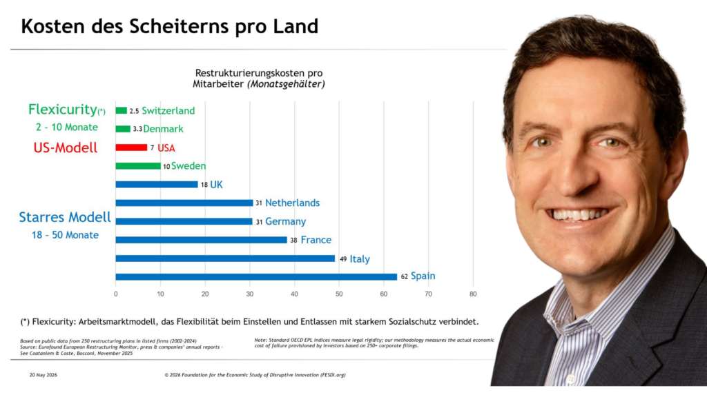 Restrukturierungskosten im internationalen Vergleich und die Rolle des TransFair Navigator für Restrukturierungskosten.